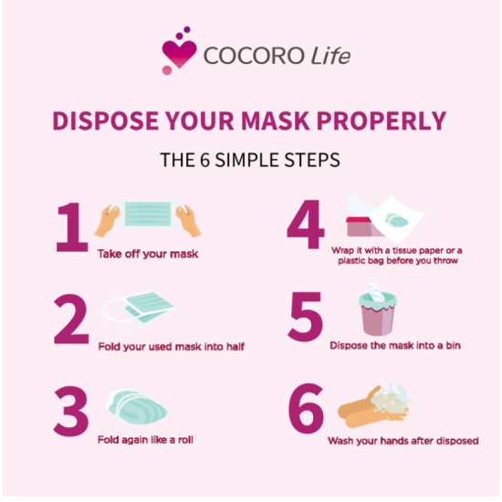 Cocoro Life 3 Ply Disposable Face Mask [Limited Edition] [6 boxes] [Bundle Promo]